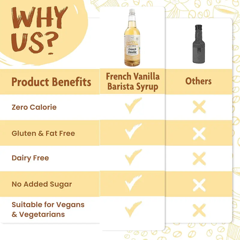 French Vanilla Coffee Syrup - Sugar Free 1L - Zero Calorie - Vegan-Friendly, Gluten-Free & Fat-Free - Beverage Sweet Taffy 4