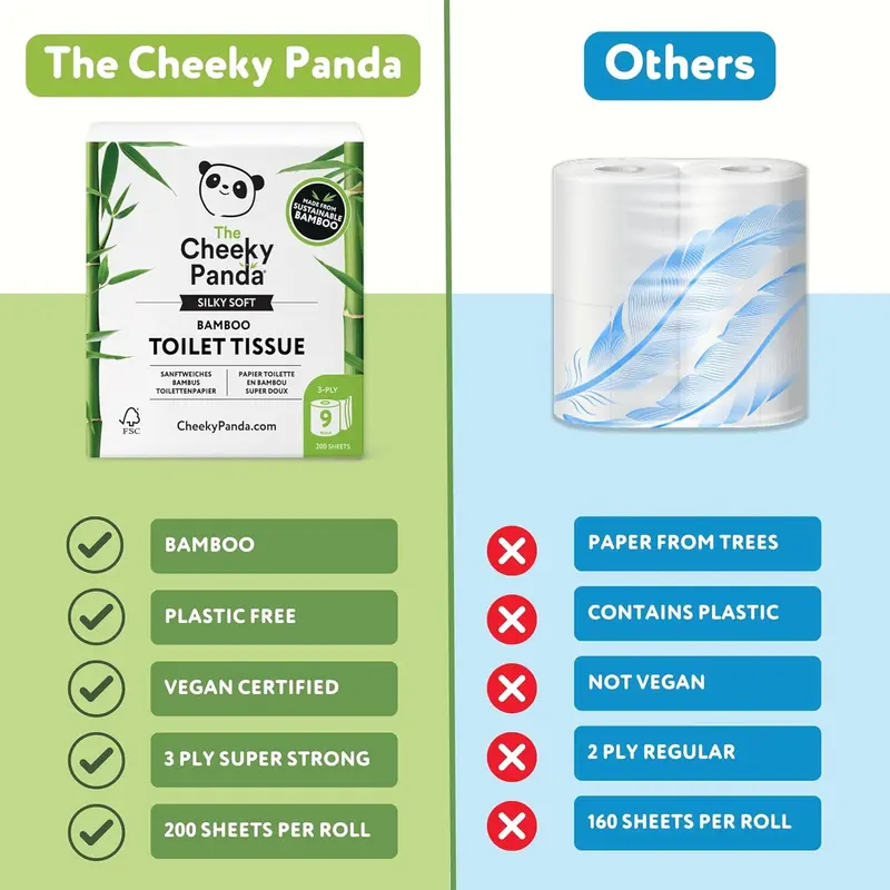 Bamboo Toilet Paper – 9 Rolls of Toilet Paper | Plastic Free Packaging and Sustainable Toilet Tissue | 100% Compostable 1