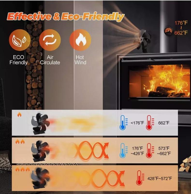 6 Blade Stove Fan Heat Powered Wood Log Burner Top Fire Burning Fan Eco Friendly 7