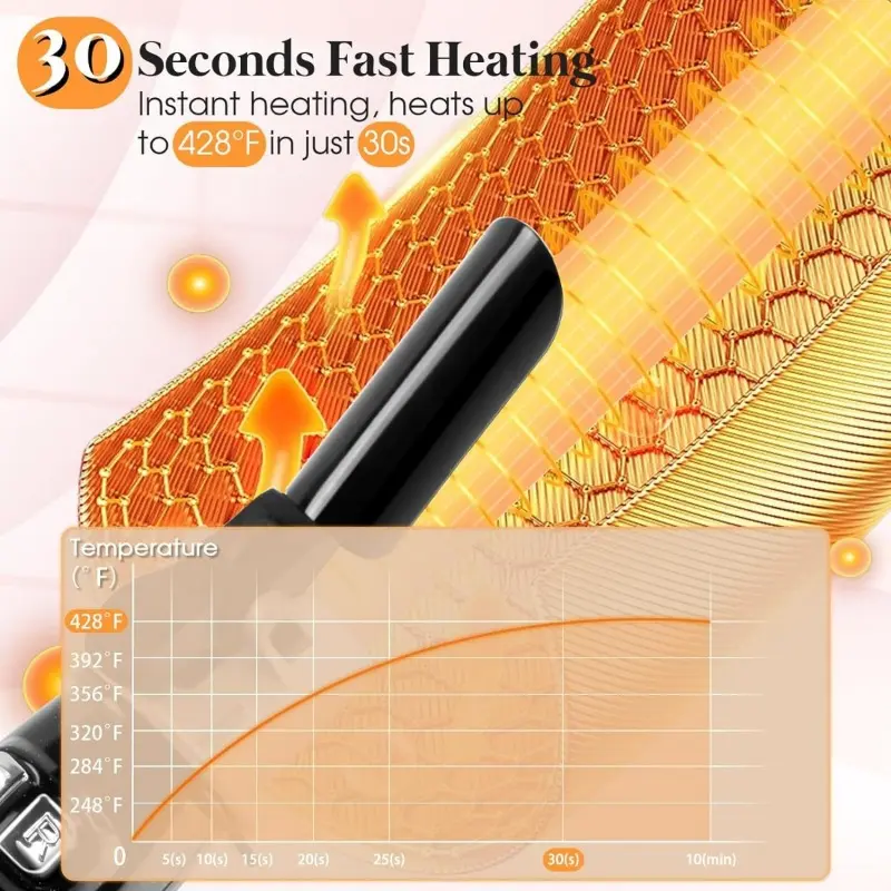 【Arrival in 2-3 days Summer Sale】2025 Newest Automatic Curling Wand Rotating Curling Iron, Professional 28mm/1.1 Inch Hair Curler Hair Styling Irons Fast Heating Wand for Medium/Long Hair Comfort 6