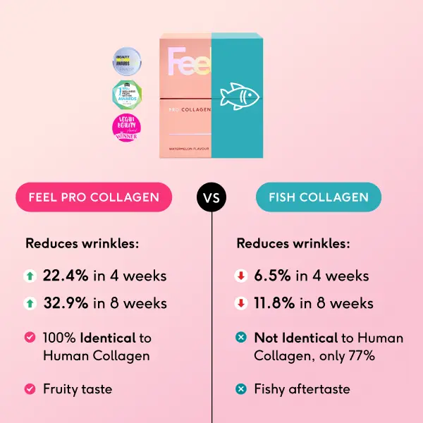Feel Pro Collagen Gels - Cherry, Vegan, Anti-Wrinkle, Skin, Hair, Nails (30 sachets) 4