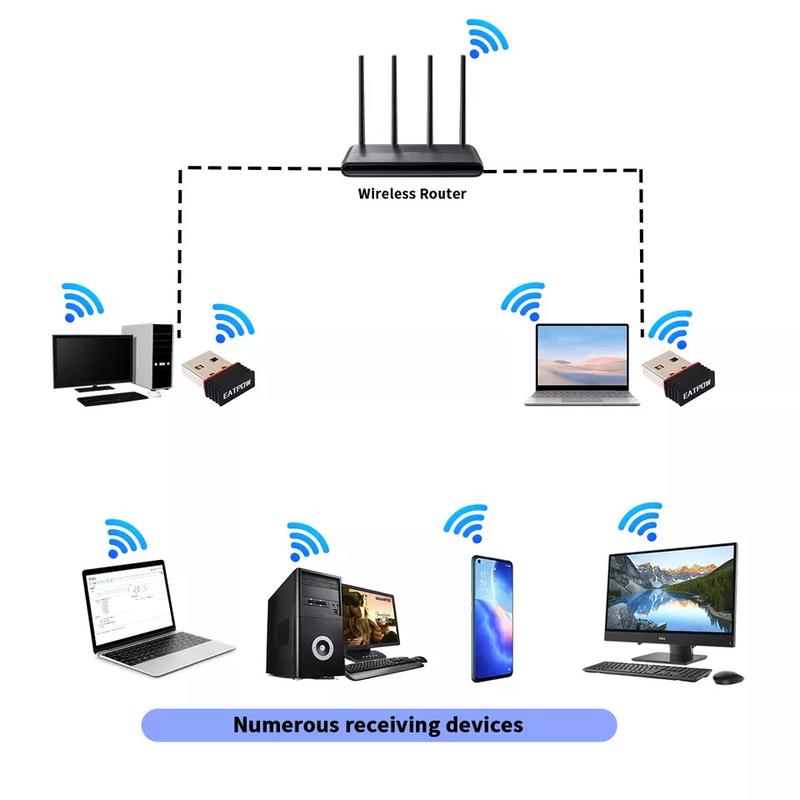 Mini USB WIFI Wireless Adapter, Bluetooth dongle 150mbps Dual Band 2.4G cellular WIFI Adapter, Bluetooth Transmitter, Internet WIFI Dongle Compatible with Desktop PC, Laptop and printer 2