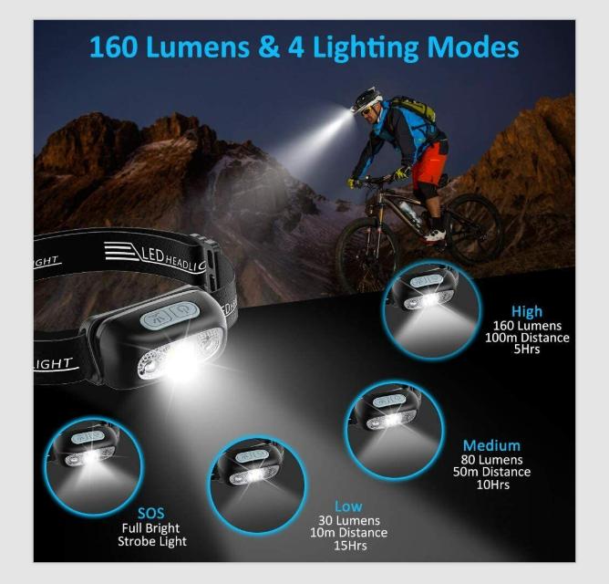 Head Torch, Rechargeable Super Bright LED Headlamp - 250 Lumens, Motion Sensor 1