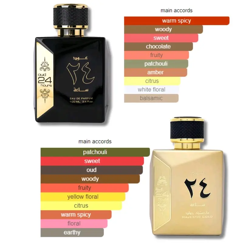 Oud 24 Hours Eau de 100ml Parfum by Ard Al Zaafaran 3