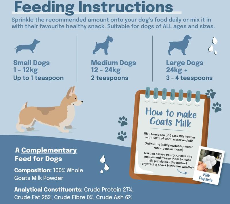 Product Introduction of Buddy & Lola Goat Milk Powder for Digestive Dog Health and Hydration | Low Lactose Nutrient Rich Powder for Puppies and Dogs of All Ages | Dog Gut Health Product | Bursting with Natural Vitamins | 120g Pouch | Food Topper for Fussy Dogs 13