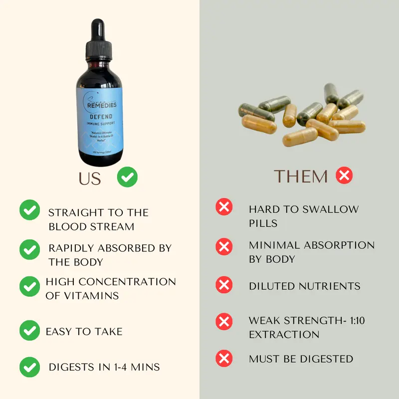Defend Immune Support Tincture- "Natures Ultimate Shield- In A Bottle Of Herbs" 2