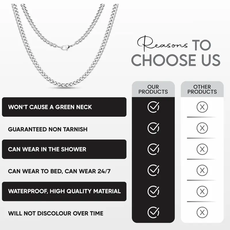 Silver Men's Curb Chain Necklace - Stainless Steel 3-15mm Widths, 14-30" Lengths - Jewellery for Men - Cuban Y2K 4