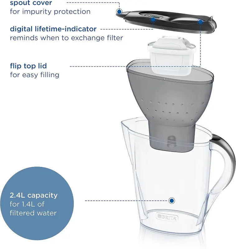BRITA Marella Water Filter Jug Graphite (2.4L) Starter Pack incl. 3x MAXTRA PRO All-in-1 cartridge - fridge-fitting jug with digital LTI and Flip-Lid - now in sustainable Smart Box packaging 1