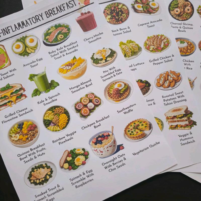 Anti inflammatory meal plan, A4 Size Chart Poster, gut health, anti inflammatory diet food guide, meal planning 2