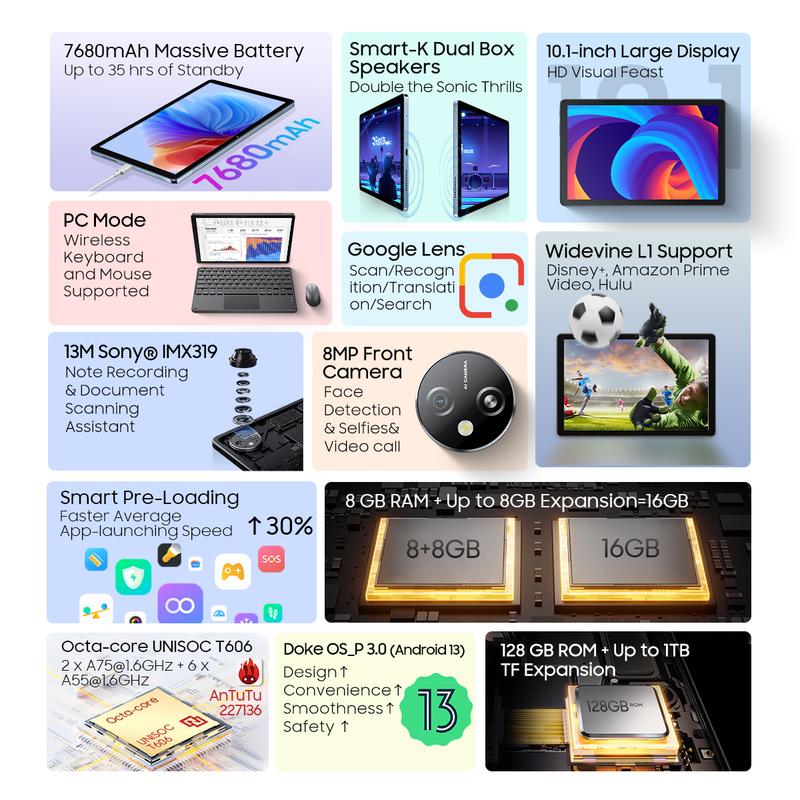 Blackview Tab 80 Android 13 Tablet 8GB 128GB 10.1-inch HD Display T606 Octa Core 7680mAh 2.4G/5G WiFi 13MP Rear Camera 4G tablet Card Navigation Screen 1