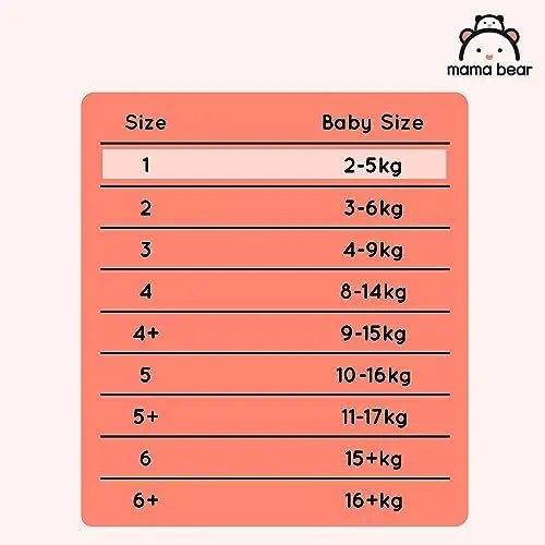 Ultra Dry Nappies, Size 1 (2-5 kg), 96 Count (2 Packs of 48), White, Monthly Pack 3