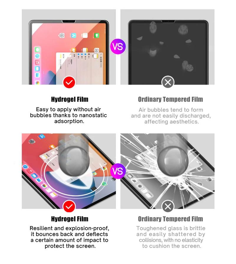 Product Introduction of 2Pcs Hydrogel Film For iPad Air 5 10.9 2022 iPad Pro 11 Air 4 for iPad 10.2 9th 8th 10.5 9.7 Mini 6 4 5 Liquid Screen Protector 7