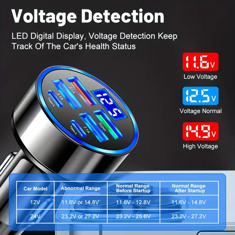1pc Universal 6-in-1 Car Charger with Digital Display, QC3.0 & QC3.1 Fast Charging, Dual PD USB Ports, Multi-Function Vehicle Charger Adapter, 36V Max Power, USB Connector, Cigarette Lighter Plug 4