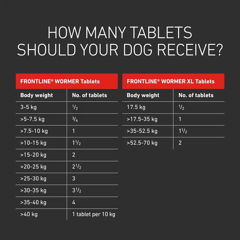 FRONTLINE WORMER - XL Worming Tablets for Dogs - 2 Tablets 3