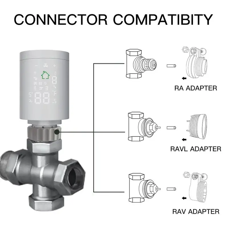 MOES ZigBee3.0 Radiator Actuator Programmable Thermostatic Valve Tuya Temperature Controller 2MQTT Alexa Google Voice Smart App 1
