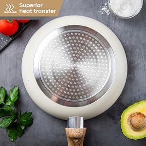 Product Introduction of Non Stick Pots and Pans Set – Induction Hob Pots Set – 5pcs Kitchen Cookware with Lids – Cooking Cream Granite Saucepan Pots and Frying Pans 14
