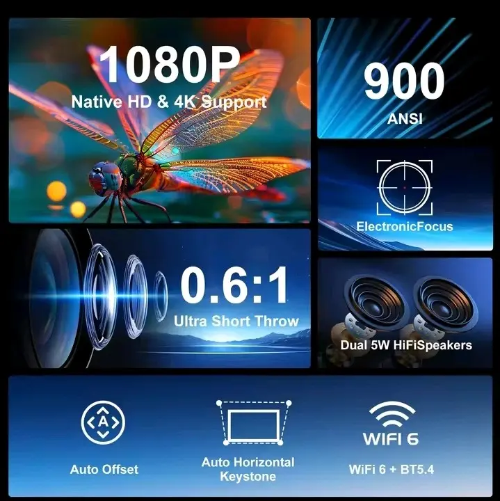 Magcubic Ultra Short Throw HY450 Projector with 8K Resolution, 4K, 1080P, 900ANSI BT5.4, Electronic Focus, WiFi6, and Allwinner H716 Voice - Audio small affordable Device Connection 1
