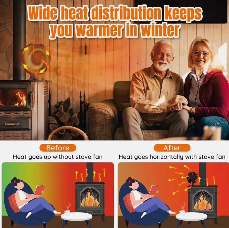 Product Introduction of 6 Blade Stove Fan Heat Powered Wood Log Burner Top Fire Burning Fan Eco Friendly 8