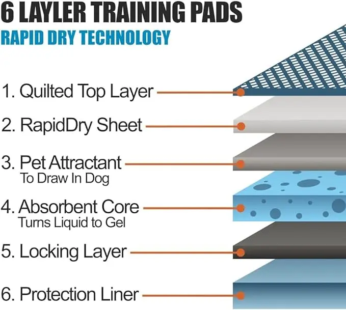 Bargain Factory - Pet Potty Training Pads for Dogs Puppy Pads - 5 Layers Super-Absorbent Waterproof - 56 x 56 cm - Disposable Puppy Pee Pads (Pack of100) pet  pad pet  pad 1