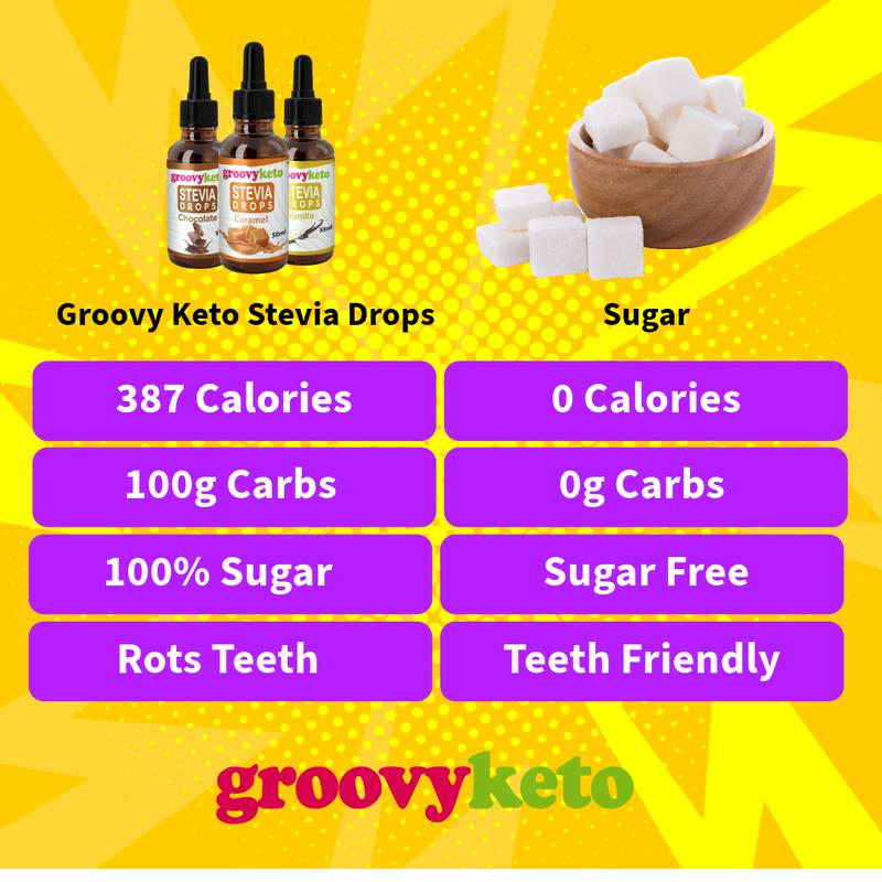 Groovy Keto Stevia Drops Sweetener 50ml Baking Sweets Liquid Various Flavours, No Sugar, Vanilla, Salted Caramel, Chocolate & Pure 2