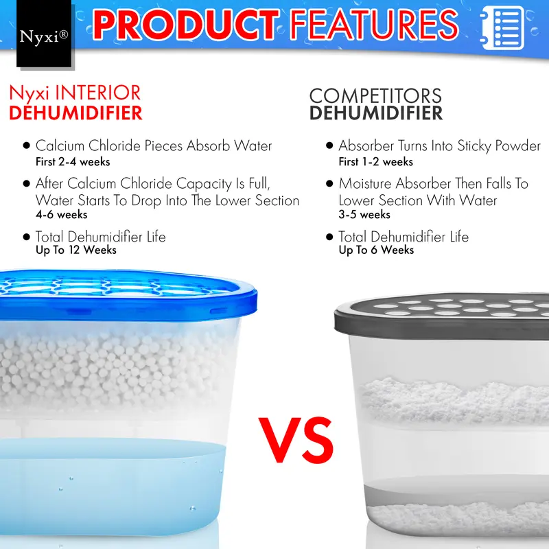 Nyxi Dehumidifier Interior 500 ml Each Unit - Ideal to stop damp & condensation 4