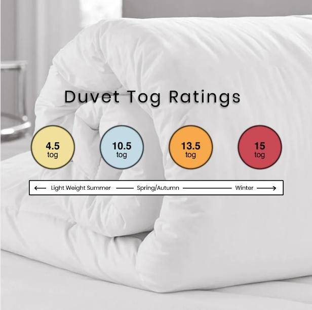 Polypropylene Luxury Anti Allergy Super Soft Warm Cosy Duvet - Available in All Tog Sizes 1