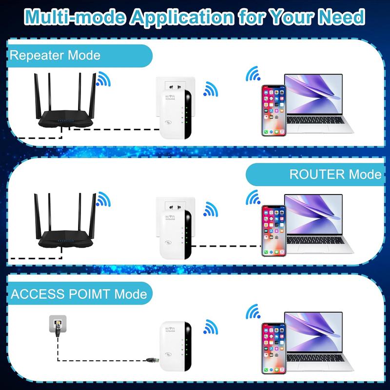 Product Introduction of WiFi Extender Booster, Internet Coverage Up to 3000 Sq.Ft! Works with 45+ Devices & Features Easy Setup,2.4GHz Band WiFi Extender, LAN Port,UK Plug 3