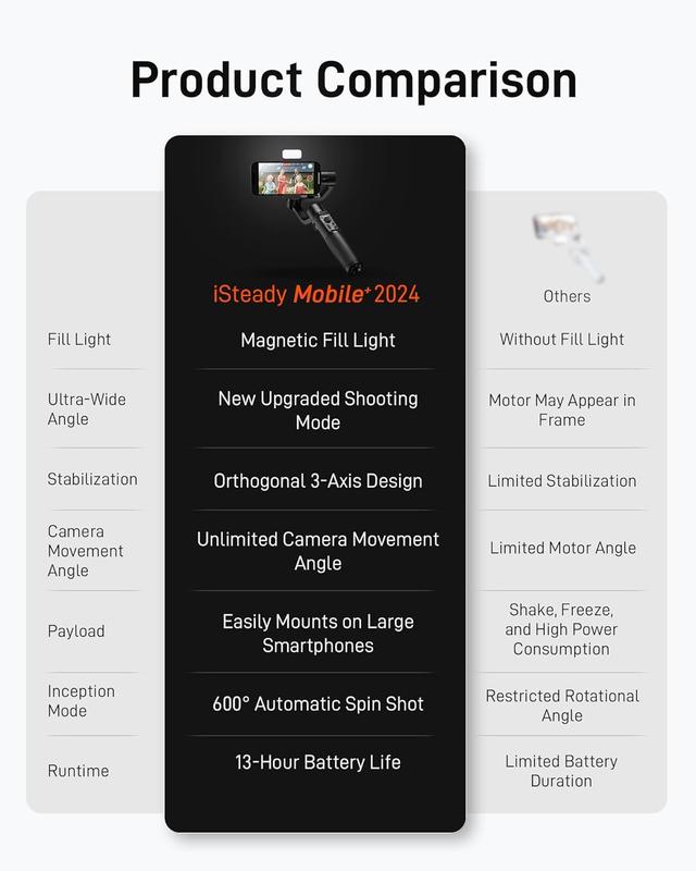 Gimbal Stabilizer for Smartphone, 3-Axis Phone Gimbal for Android & iPhone,Stabilizer for Vlogger Youtube TikTok, Video Recording with Face/Objective Tracking, Max Payload 280g, 360° Infinite Rotation 7