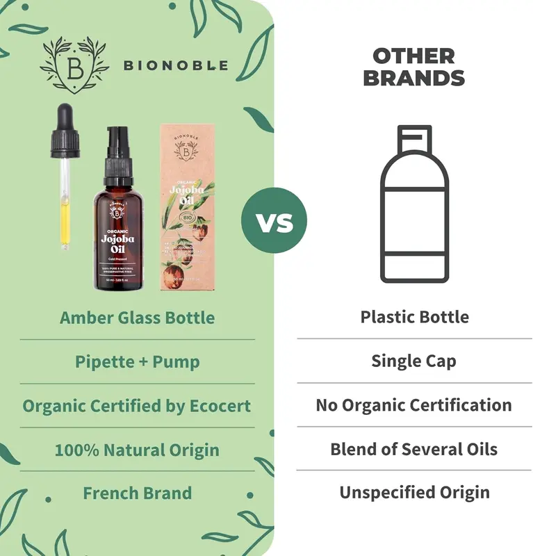 Bionoble Organic Jojoba Oil 50ml - 100% Pure, Natural and Cold Pressed - Face, Body, Hair, Beard, Nails - Vegan and Cruelty Free - Glass Bottle + Pipette + Pump Daily Evening 4
