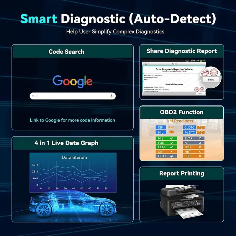 OBD2 Code Reader CRP123i V2.0 OBD2 Scanner, OBD2 Diagnostic Tool with 4 System ENG/ABS/SRS/AT Diagnosis, 7 Reset Throttle/Oil/SAS/DPF/ABS/Brake/BMS Auto, Lifetime Software Update 4