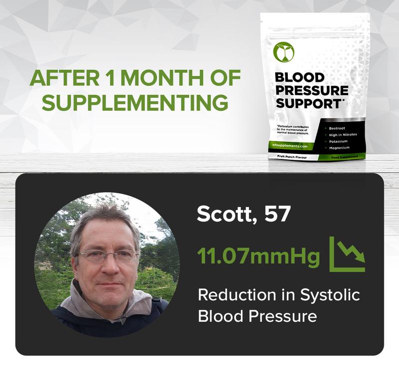 Blood Pressure Support 2