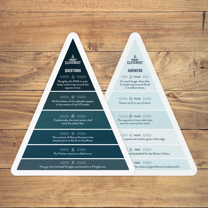 MOUNT CLEVEREST - Original Edition | Gift or Stocking Filler | True or False Trivia Game | Fun Family Card Game for Adults & Kids | Party Games for Kids Birthday | Travel Games 2