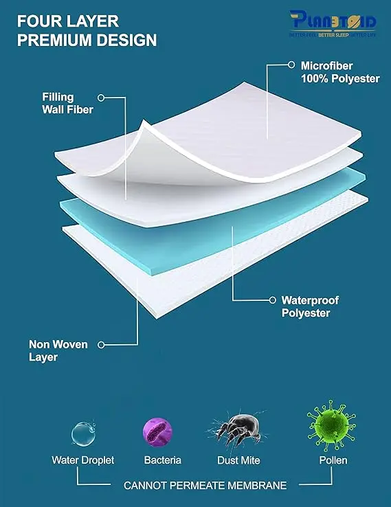 PLANETOID Waterproof Mattress Protector with Extra Deep Fitted mattress cover | Quilted Mattress topper |Anti-Allergy| Breathable Mattress bed single fitted Pad Cover white mattress  protector 3