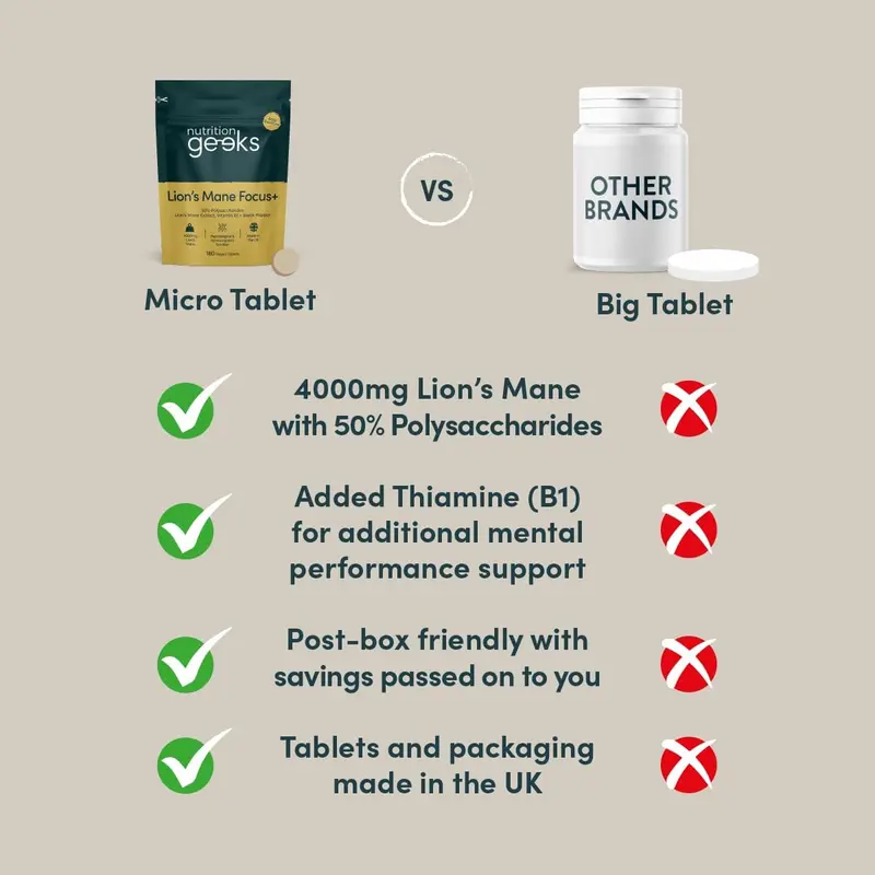 Lion’s Mane Supplement 4000mg with Vitamin B1 & Black Pepper | 180 Vegan Tablets | 15:1 Extract | UK Made for Mental Performance & Nervous System Support 5