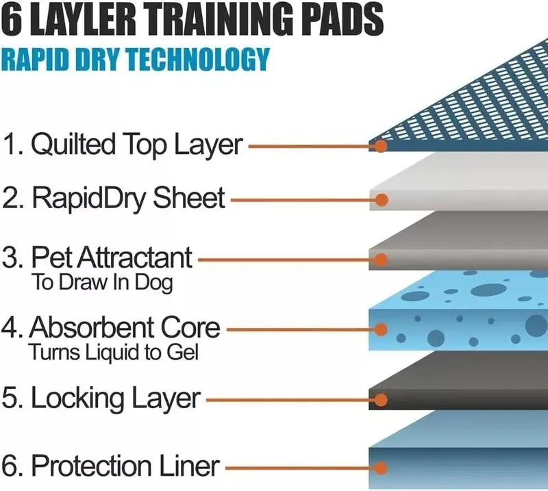 100 Large Puppy Training Trainer Train Pads Toilet Pee Wee Poo Dog Pet Cat Mats 1