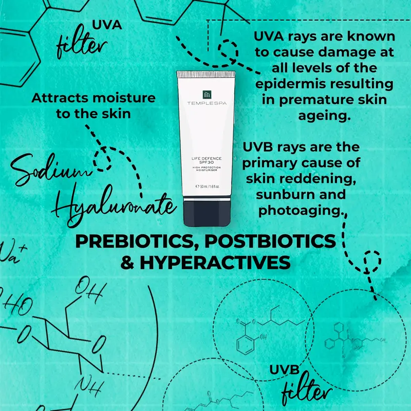 TEMPLESPA LIFE DEFENCE SPF 30 High Protection Moisturiser 1