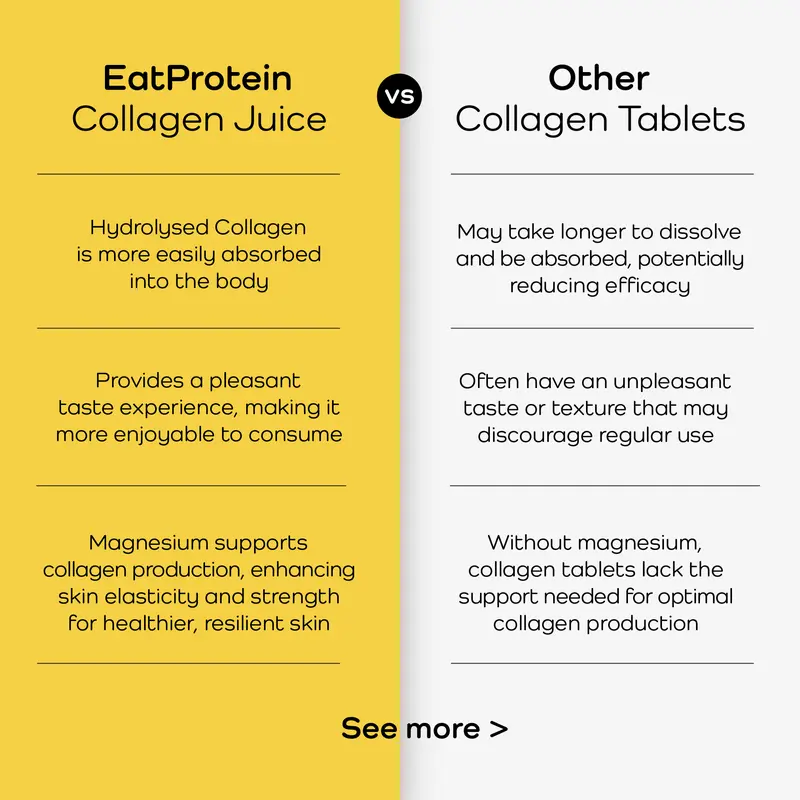EatProtein Hydrolysed Tropical Collagen Juice 250g Pouch with Free Protein Shaker 12g Protein 13200mg Collagen Sugar Free Vitamin C B6 for Skin Hair Nail Care 16 Servings  Healthcare  Supplement  Beauty 8