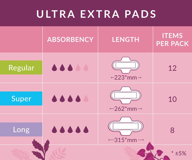 Natracare Ultra Extra Pads Regular with Wings - Comfortable Plant-Based Pads with Extra Cushion Layer 4