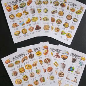 Keto meal plan, grocery list, Keto food list, Keto diet weight loss, Keto meal planner, low carb - A4 Size Chart Poster