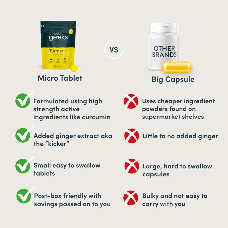 Nutrition Geeks Turmeric Tablets 2000 mg with Black Pepper & Ginger, High Strength Curcumin Supplements, Vegan and Gluten Free, UK Made, 120 Count magnesium  glycinate  3  1 guanfacine  natural  supplement Healthcare Fitness Edible Dietary Powder 5
