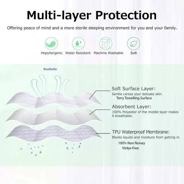 Waterproof Terry Towel Mattress Protector Fitted Sheet Bed Cover All UK Sizes 7