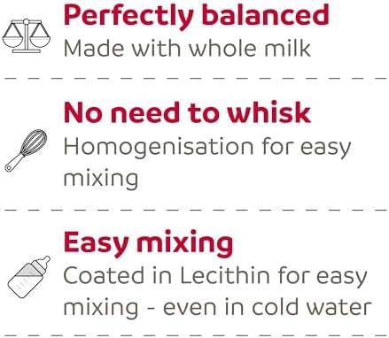 Puppy Kitten Milk Beaphar Lactol Milk Replacer Powder Vitamin Formula 250g-1kg 2