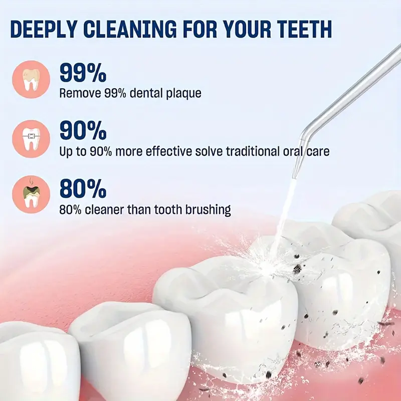 Rechargeable Electric Water Flosser with Intelligent Pressure Control - Fashion 360° Rotatable Nozzle Oral Irrigator for Deep Cleaning Teeth & Gums, 800mAh Lithium Battery, USB Charging, Great for Father's Day Gift 2