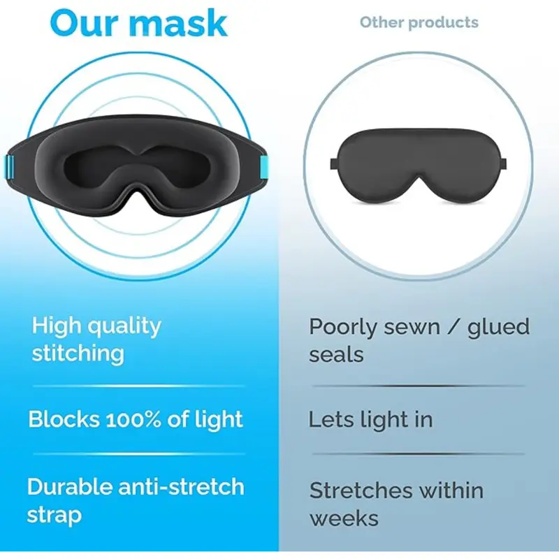 MyHalos 100% Blackout Sleep Masks for Women & Men - Zero Eye Pressure Eye Mask for Sleeping -Our Halo Sleep Mask Includes a Storage Pouch- Black Eye Mask for Travel or Blindfold 5