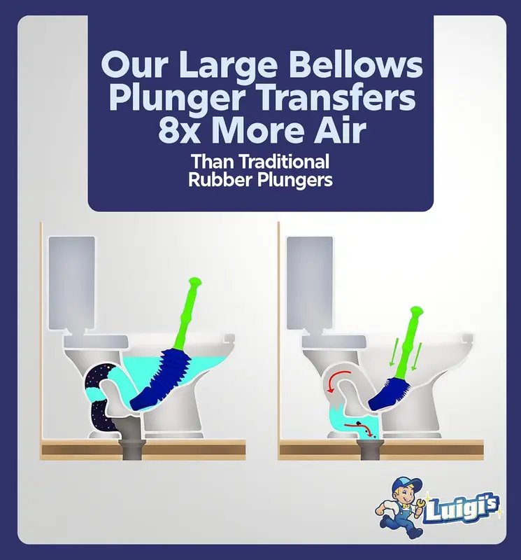 The World's Best Toilet Plunger | The Big, Blue & Green Unblocking Machine | Heavy Duty Unblocker with Unique Bellows Design | Clears & Unblocks All Toilets Rubber Pump Blue&Green 7
