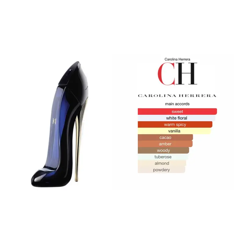 Carolina Herrera GoodGirl Perfume Set Samples-1.5/3/5/10ml 2