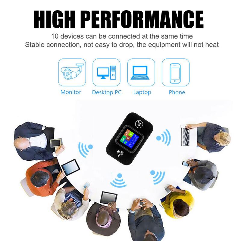 Product Introduction of Unlocked 4G LTE LCD Portable Mobile Broadband Wireless WiFi Router MiFi Hotspot 13
