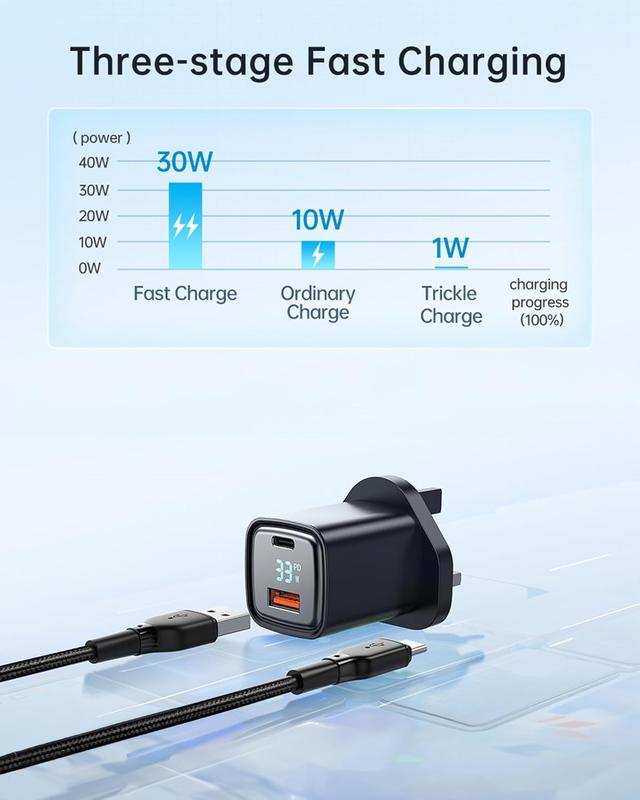 ocdun USB C Plug Fast Charge - Compact 2 Port 30W USB C Charger with Digital Power Display - Type C Plug for iPhone 16, 15, 14, 13, 12, 11 Pro Max, Samsung Galaxy S24, S23, S22, S21, iPad Pro Charging Device Electronic Smartphone Cellphone 2