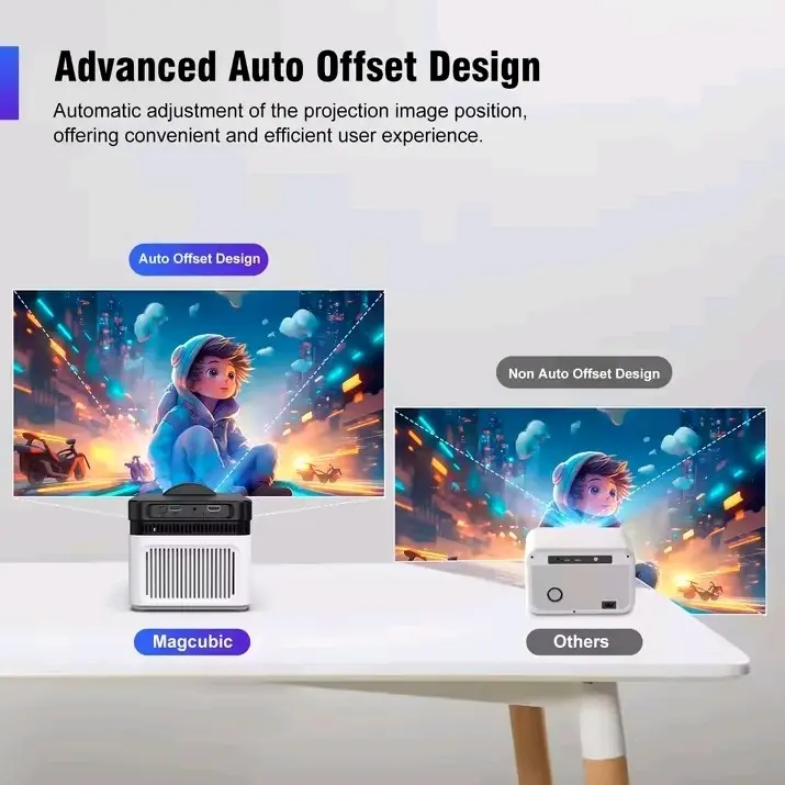 Magcubic Ultra Short Throw HY450 Projector with 8K Resolution, 4K, 1080P, 900ANSI BT5.4, Electronic Focus, WiFi6, and Allwinner H716 Voice - Audio small affordable Device Connection 3