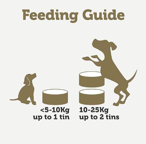 Applaws / Dog Food Toppers / 156g Tins / Chicken Breast / Duck / Beef / Beef Liver / Ham / Salmon / Chicken Breast with Lamb / 1